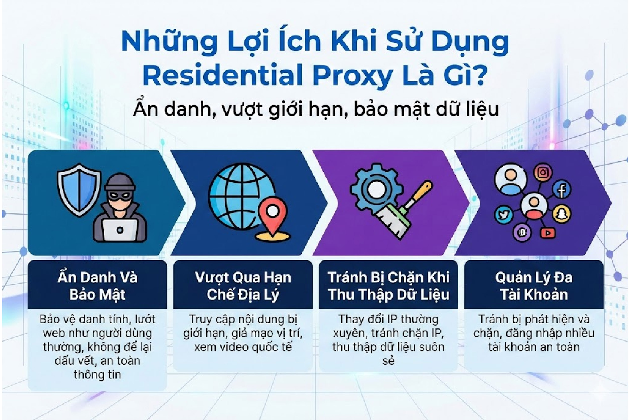 ưu điểm proxy dân cư
